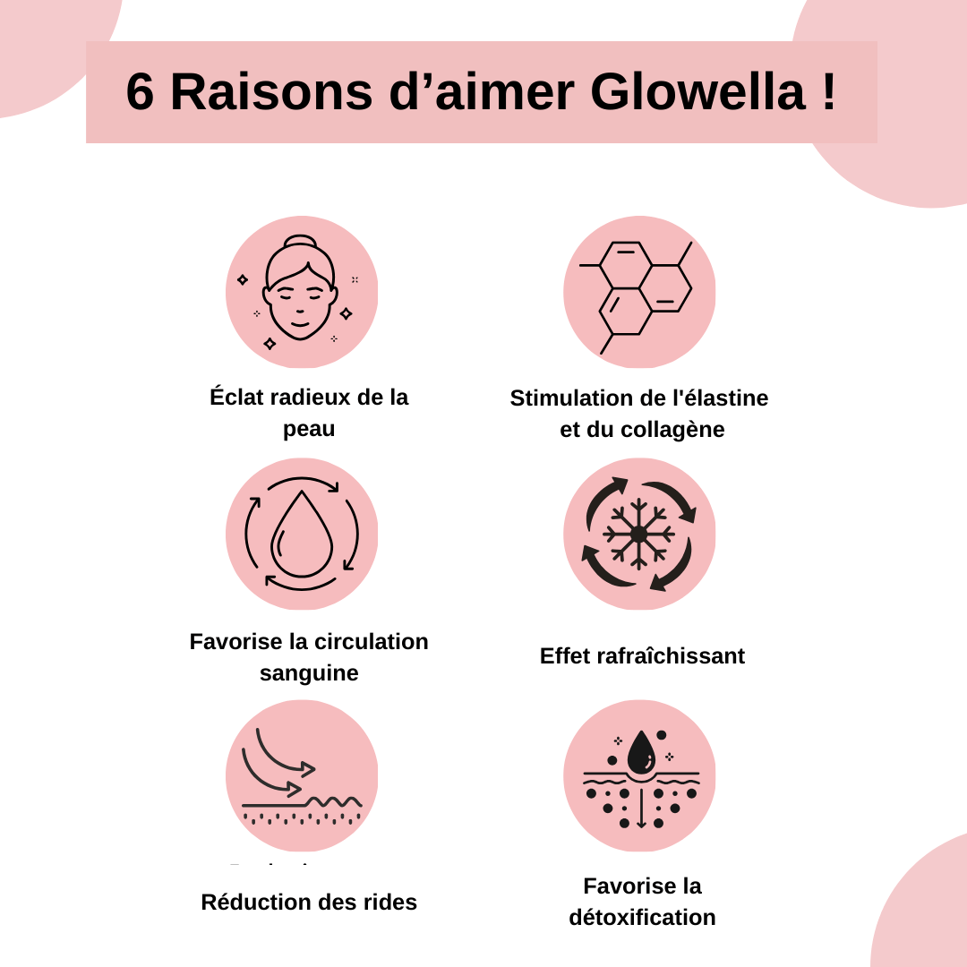 Glowella™ – Appareil de Massage Facial 5-en-1 pour une Peau Radieuse et Rajeunie